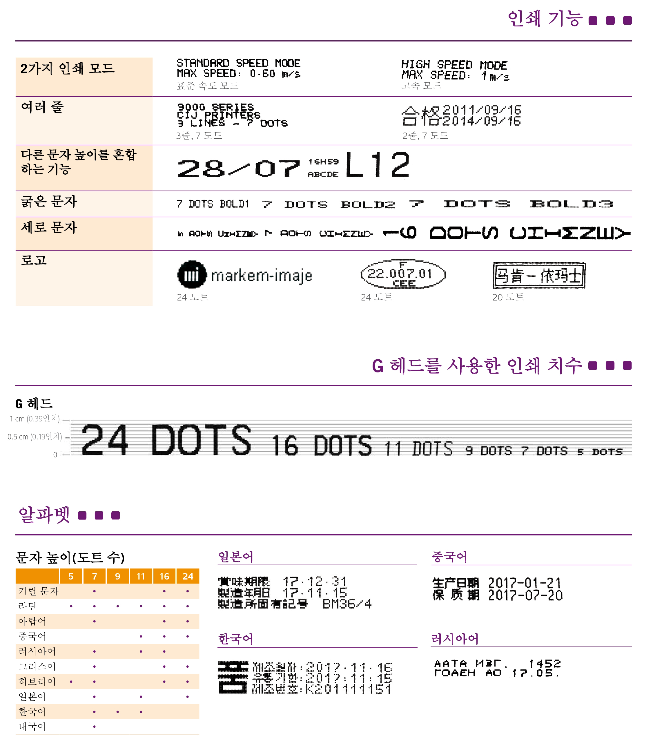 소문자 잉크젯 프린터 Dot별 크기와 인쇄 기능 샘플입니다